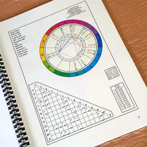 Astrology Reports in Mahasamund