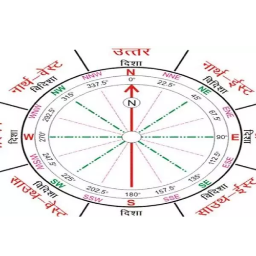 Vaastu Course in Shivpuri