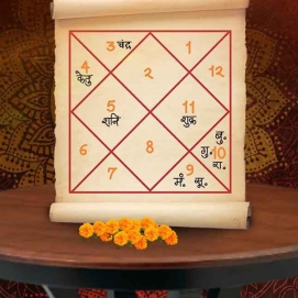 Kundli Doshas & Remedies in Ukraine