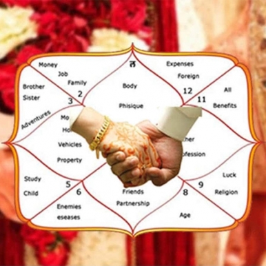 Marriage Astrology in Chandel