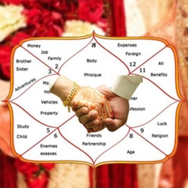 Marriage Astrology in Sivasagar